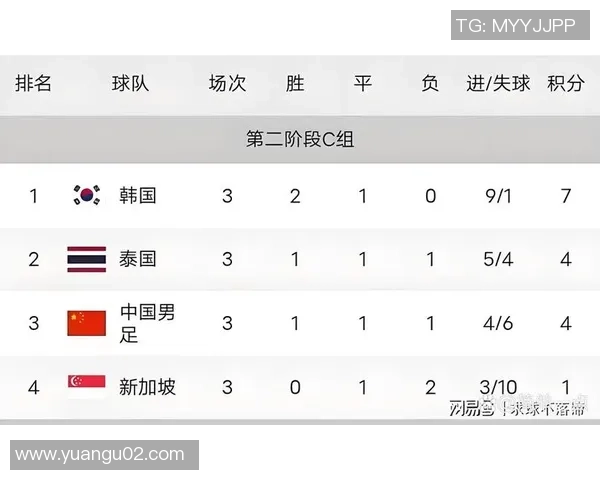 北京排球队在世界杯预选赛中以56分稳居积分榜首位